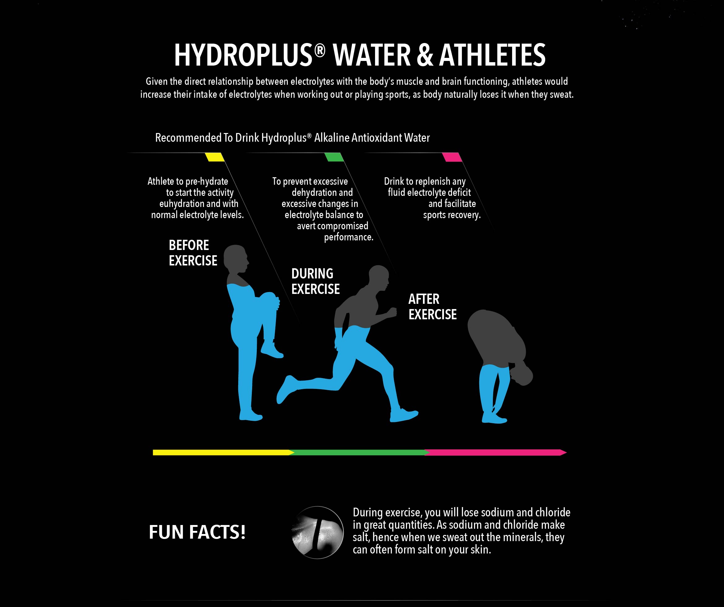 HydroPlus Alkaline Antioxidant Water